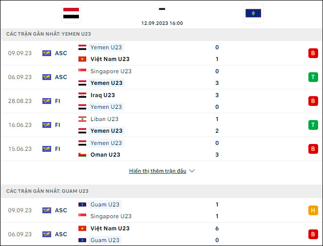 Soi kèo bóng đá U23 Yemen vs U23 Guam, 16h ngày 12/9 - Ảnh 1