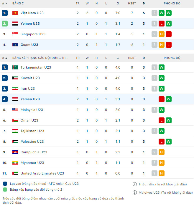 Soi kèo bóng đá U23 Yemen vs U23 Guam, 16h ngày 12/9 - Ảnh 2