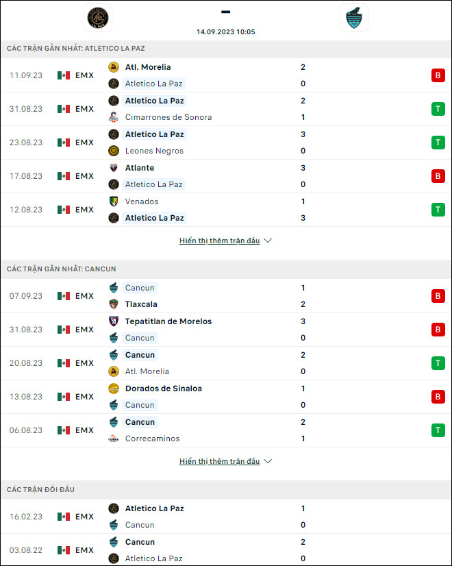 Nhận định bóng đá La Paz vs Cancun, 10h05 ngày 14/9 - Ảnh 1