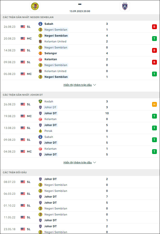 Nhận định bóng đá Negeri Sembilan vs Darul Takzim, 20h ngày 13/9 - Ảnh 1