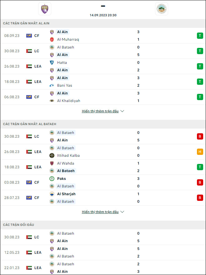Nhận định bóng đá Al Ain vs Al Bataeh, 20h30 ngày 14/9 - Ảnh 1