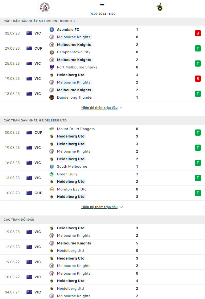 Nhận định bóng đá Melbourne Knights vs Heidelberg United, 16h30 ngày 14/9 - Ảnh 1
