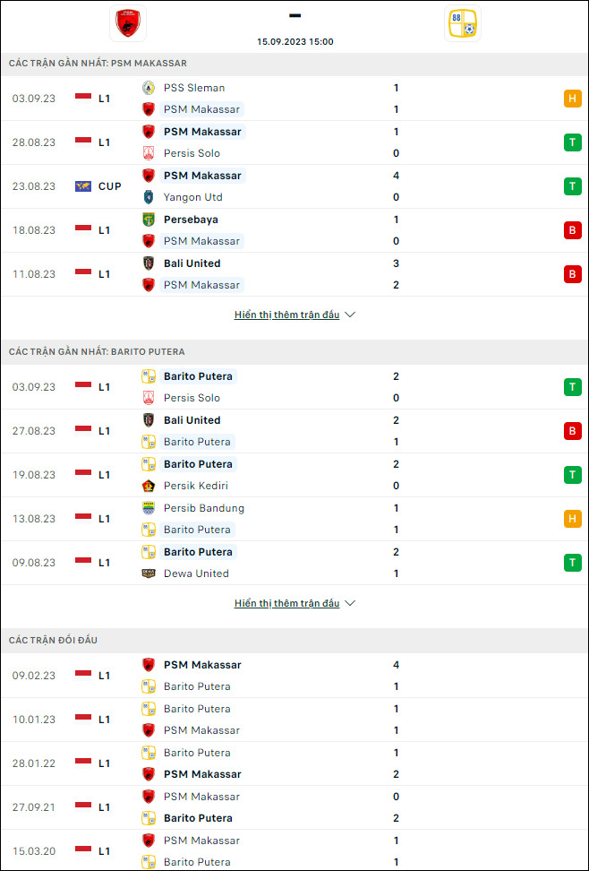 Nhận định bóng đá PSM Makassar vs Barito Putera, 15h ngày 15/9 - Ảnh 1