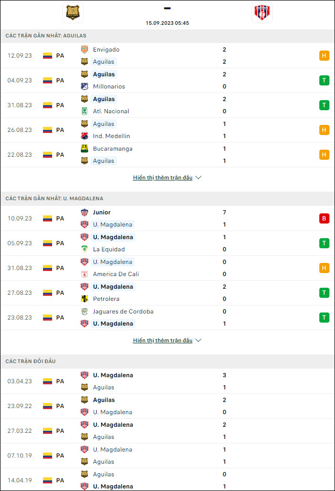 Nhận định bóng đá Rionegro Aguilas vs Union Magdalena, 5h45 ngày 15/9 - Ảnh 1