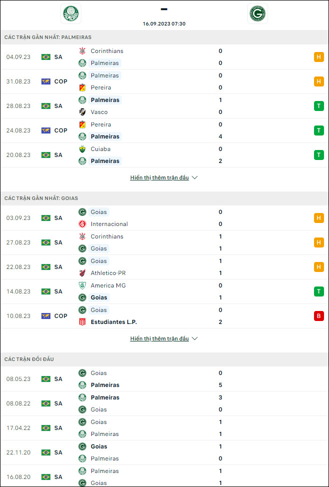 Nhận định bóng đá Palmeiras vs Goias, 7h30 ngày 16/9 - Ảnh 1