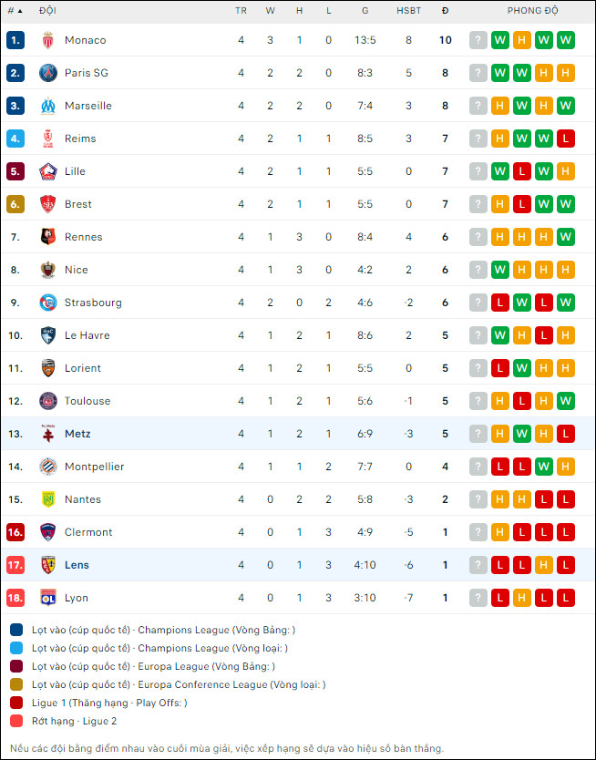 Soi kèo bóng đá Lens vs Metz, 2h ngày 17/9 - Ảnh 2
