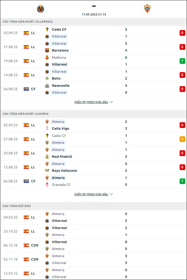 Nhận định bóng đá Villarreal vs Almeria, 21h15 ngày 17/9 - Ảnh 1