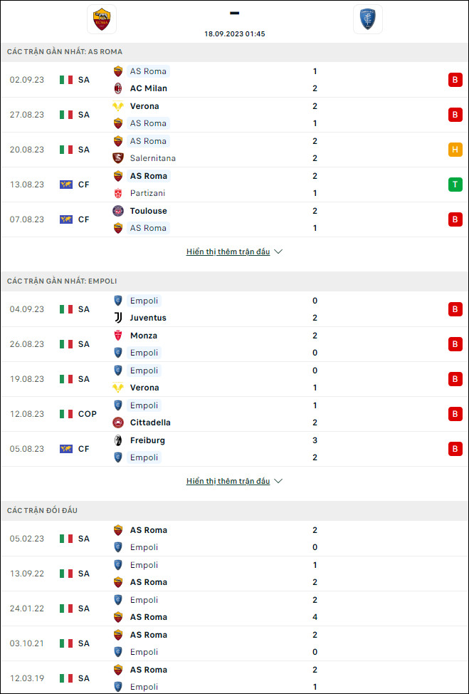 Soi kèo bóng đá AS Roma vs Empoli, 1h45 ngày 18/9 - Ảnh 1