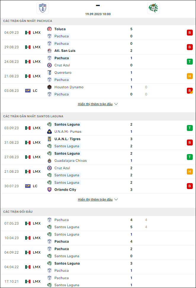 Nhận định bóng đá Pachuca vs Santos Laguna, 10h ngày 19/9 - Ảnh 1