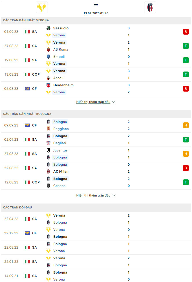 Nhận định bóng đá Verona vs Bologna, 1h45 ngày 19/9 - Ảnh 1