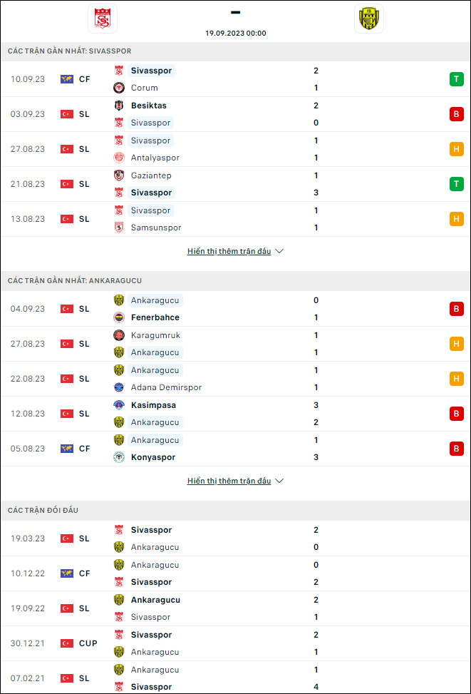 Soi kèo bóng đá Sivasspor vs Ankaragucu, 0h ngày 19/9 - Ảnh 1