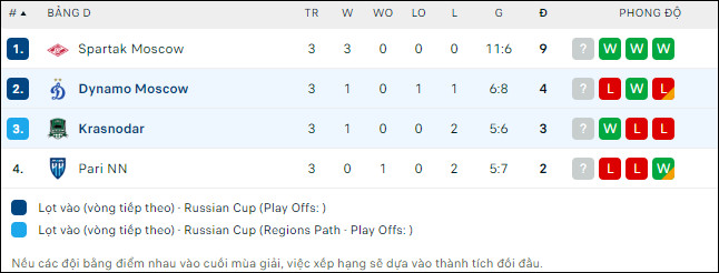 Nhận định bóng đá Krasnodar vs Dynamo Moscow, 19h ngày 19/9 - Ảnh 2