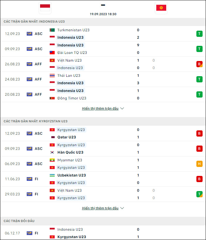Nhận định bóng đá U23 Indonesia vs U23 Kyrgyzstan, 15h ngày 19/9 - Ảnh 1