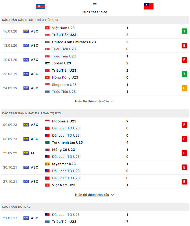 Nhận định bóng đá U23 Triều Tiên vs U23 Đài Loan, 15h ngày 19/9 - Ảnh 1