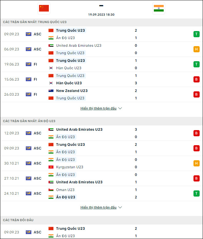 Nhận định bóng đá U23 Trung Quốc vs U23 Ấn Độ, 18h30 ngày 19/9 - Ảnh 1