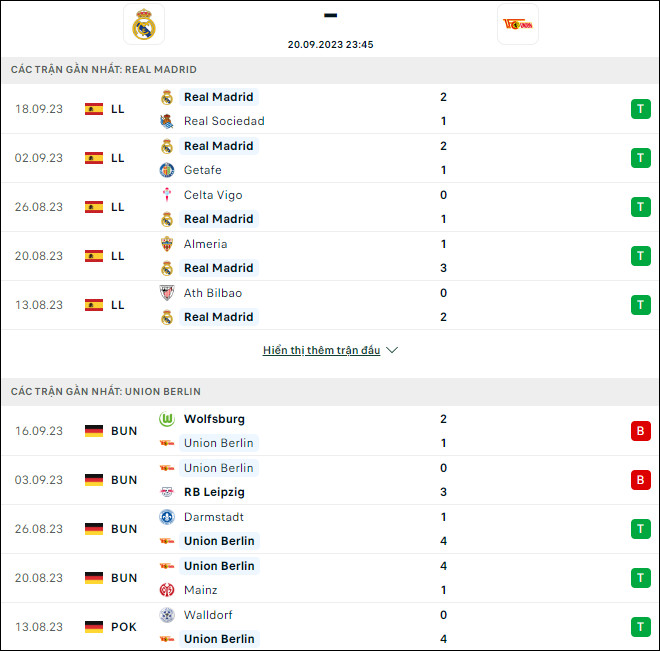 Nhận định bóng đá Real Madrid vs Union Berlin, 23h45 ngày 20/9 - Ảnh 1