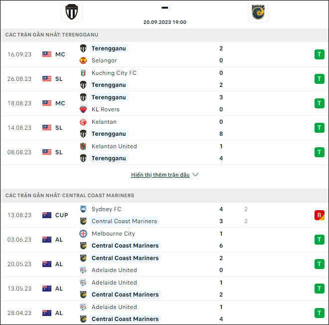 Soi kèo bóng đá Terengganu vs Central Coast Mariners, 19h ngày 20/9 - Ảnh 1