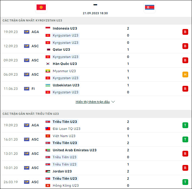 Soi kèo bóng đá U23 Kyrgyzstan vs U23 Triều Tiên, 18h30 ngày 21/9 - Ảnh 1