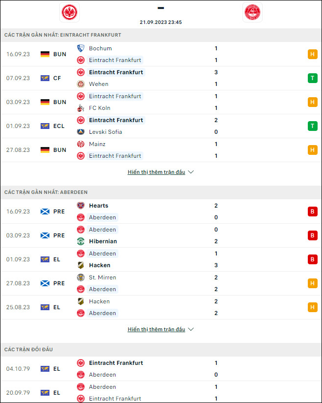 Nhận định bóng đá Eintracht Frankfurt vs Aberdeen, 23h45 ngày 21/9 - Ảnh 1