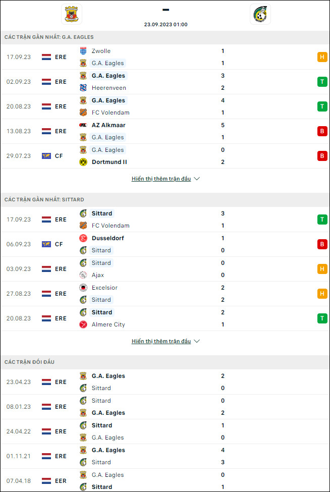 Nhận định bóng đá Go Ahead Eagles vs Fortuna Sittard, 1h ngày 23/9 - Ảnh 1