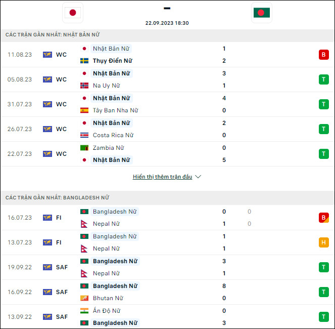 Nhận định bóng đá Nữ Nhật Bản vs nữ Bangladesh, 18h30 ngày 22/9 - Ảnh 1