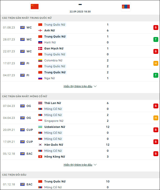 Nhận định bóng đá Nữ Trung Quốc vs nữ Mông Cổ, 18h30 ngày 22/9 - Ảnh 1