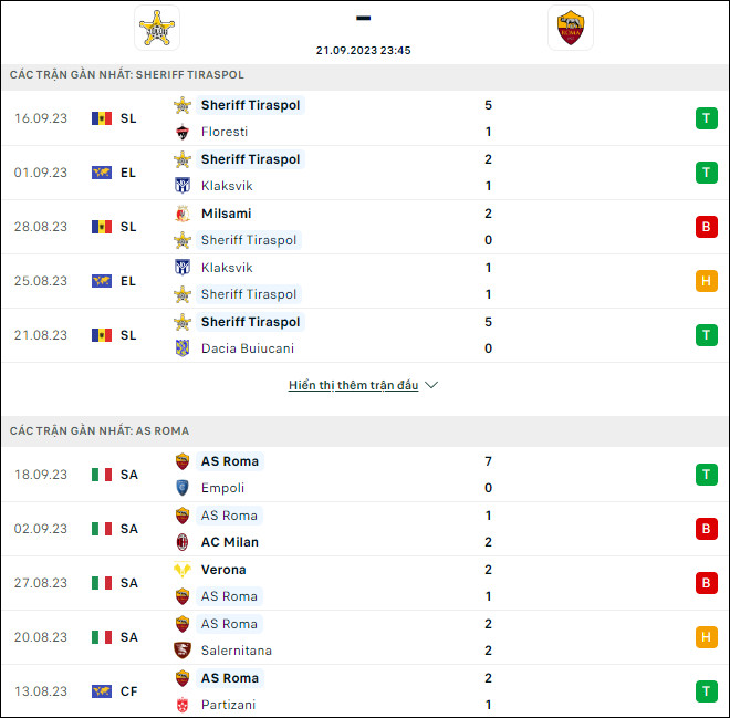 Nhận định bóng đá Sheriff Tiraspol vs AS Roma, 23h45 ngày 21/9 - Ảnh 1