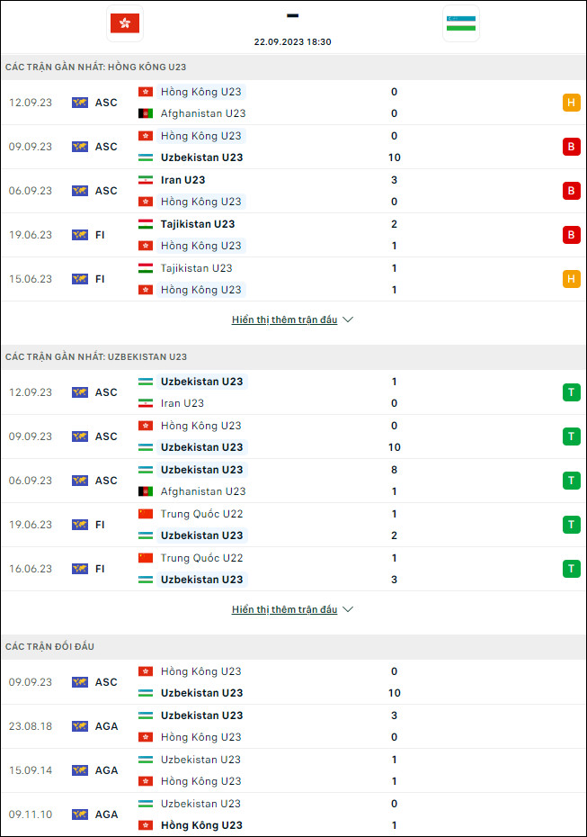 Soi kèo bóng đá U23 Hồng Kông vs U23 Uzbekistan, 18h30 ngày 22/9 - Ảnh 1
