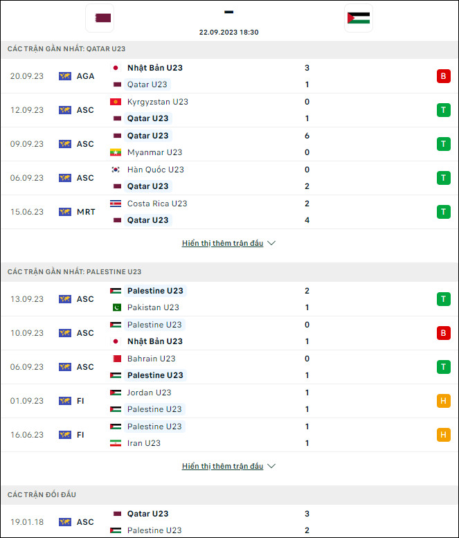 Soi kèo bóng đá U23 Qatar vs U23 Palestine, 18h30 ngày 22/9 - Ảnh 1