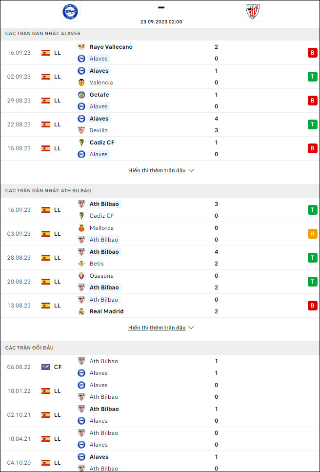 Nhận định bóng đá Alaves vs Bilbao, 2h ngày 23/9 - Ảnh 1