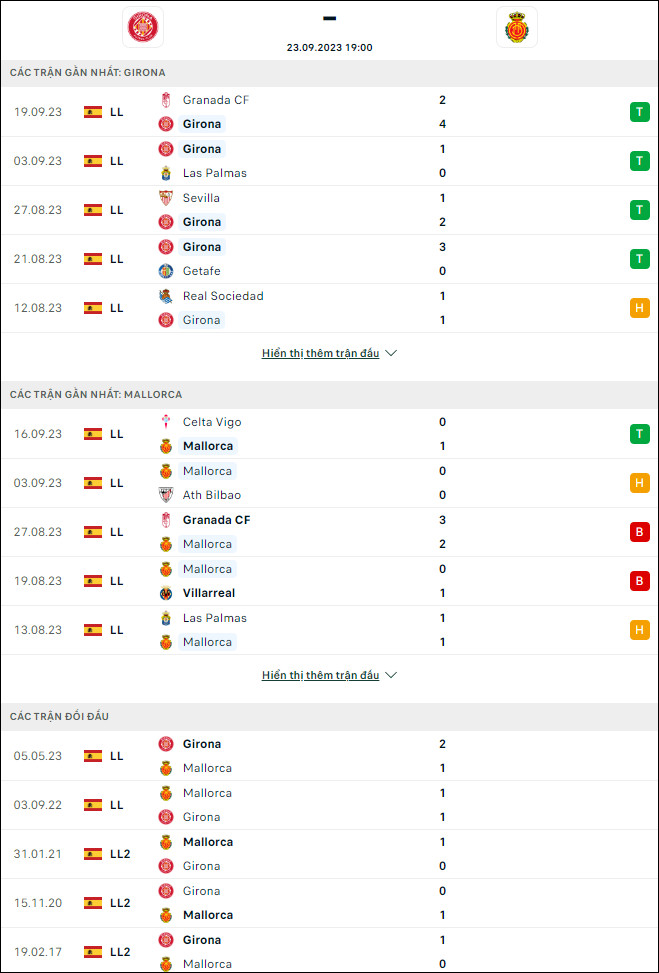 Nhận định bóng đá Girona vs Mallorca, 19h ngày 23/9 - Ảnh 1