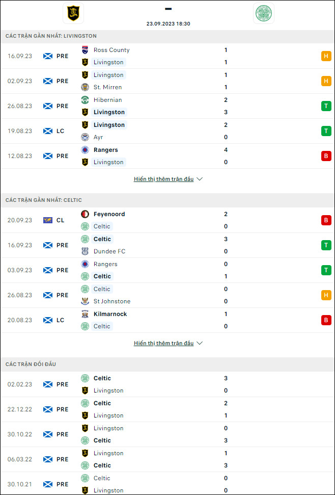Nhận định bóng đá Livingston vs Celtic, 18h30 ngày 23/9 - Ảnh 1