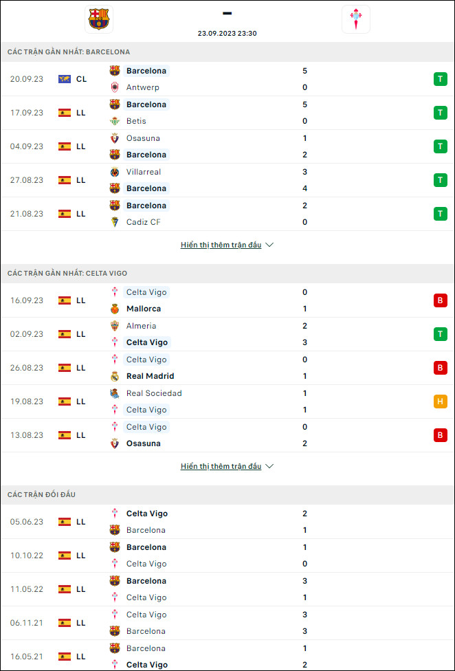 Nhận định bóng đá Barcelona vs Celta Vigo, 23h30 ngày 23/9 - Ảnh 1