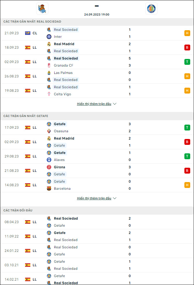 Nhận định bóng đá Real Sociedad vs Getafe, 19h ngày 24/9 - Ảnh 1