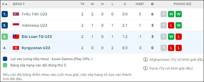 Nhận định bóng đá U23 Kyrgyzstan vs U23 Đài Loan, 15h ngày 24/9 - Ảnh 2