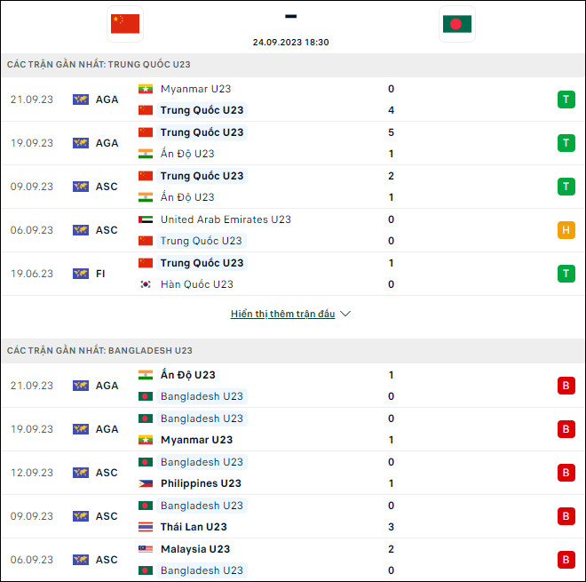 Nhận định bóng đá U23 Trung Quốc vs U23 Bangladesh, 18h30 ngày 24/9 - Ảnh 1