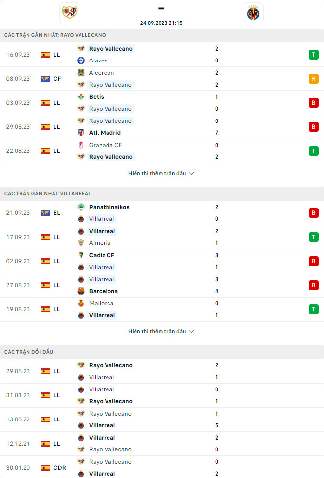 Nhận định bóng đá Vallecano vs Villarreal, 21h15 ngày 24/9 - Ảnh 1