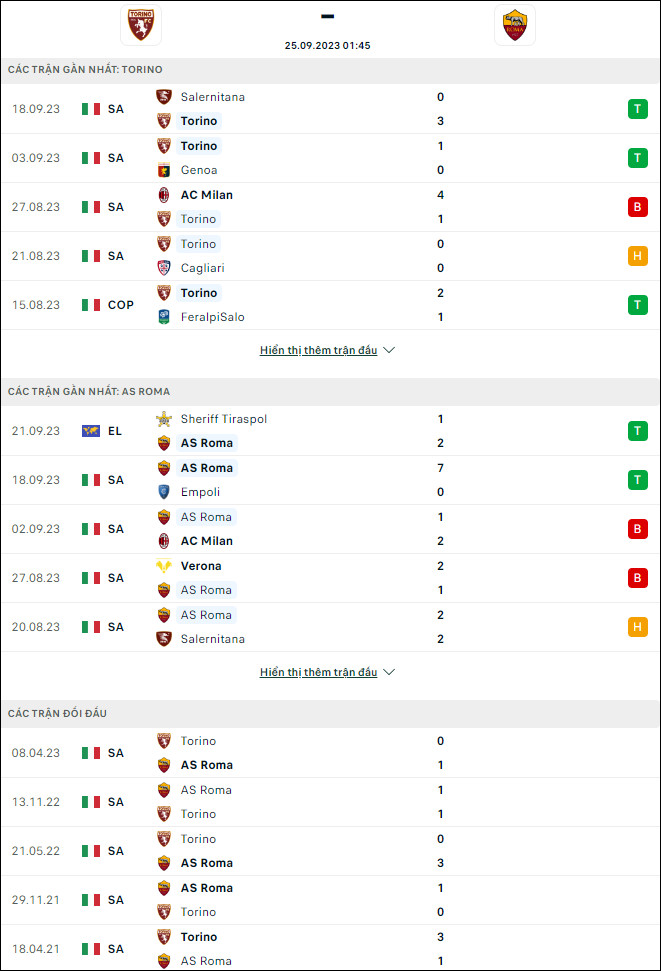 Soi kèo bóng đá Torino vs AS Roma, 1h45 ngày 25/9 - Ảnh 1