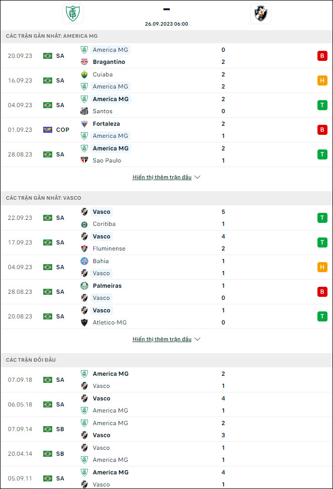 Nhận định bóng đá America Mineiro vs Vasco da Gama, 6h ngày 26/9 - Ảnh 1