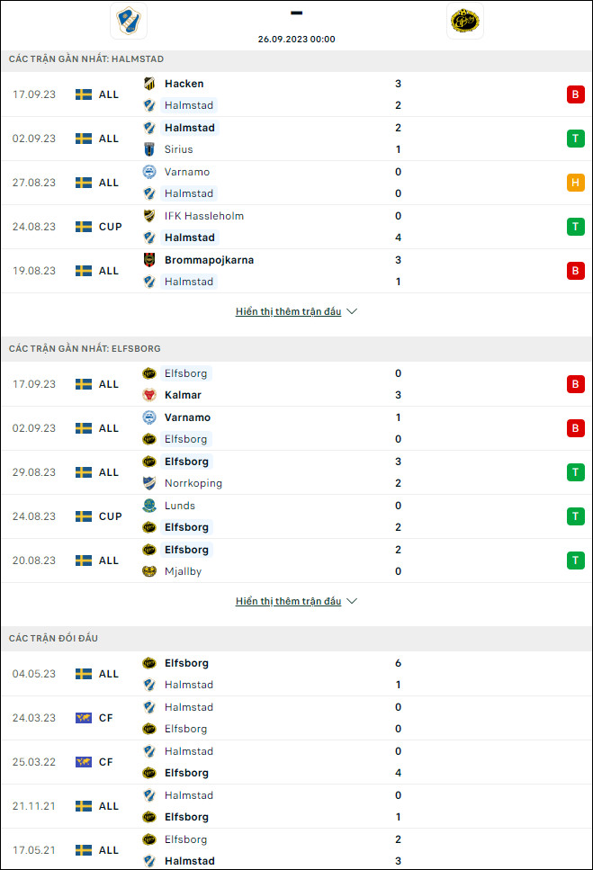 Nhận định bóng đá Halmstads vs Elfsborg, 0h ngày 26/9 - Ảnh 1