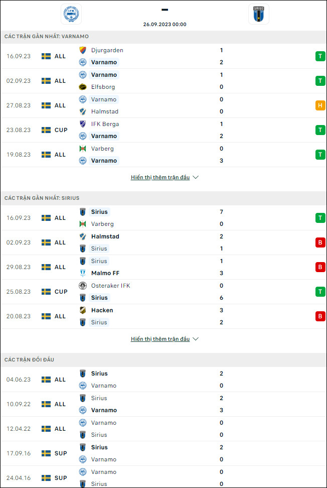 Nhận định bóng đá Varnamo vs IK Sirius, 0h ngày 26/9 - Ảnh 1