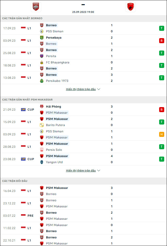 Soi kèo bóng đá Borneo vs PSM, 19h ngày 25/9 - Ảnh 1