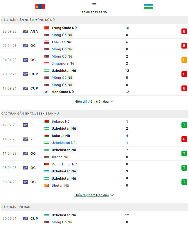 Soi kèo bóng đá Nữ Mông Cổ vs Nữ Uzbekistan, 18h30 ngày 25/9 - Ảnh 1