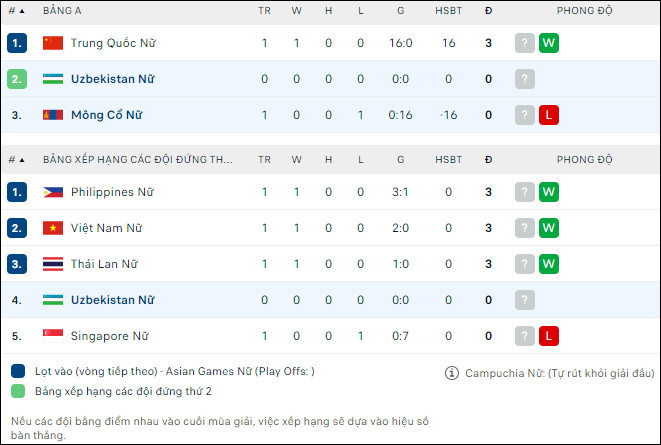 Soi kèo bóng đá Nữ Mông Cổ vs Nữ Uzbekistan, 18h30 ngày 25/9 - Ảnh 2