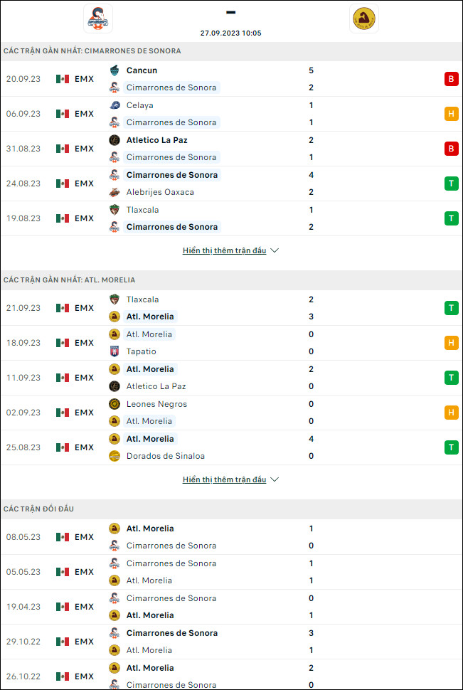Nhận định bóng đá Cimarrones Sonora vs Morelia, 10h05 ngày 27/9 - Ảnh 1