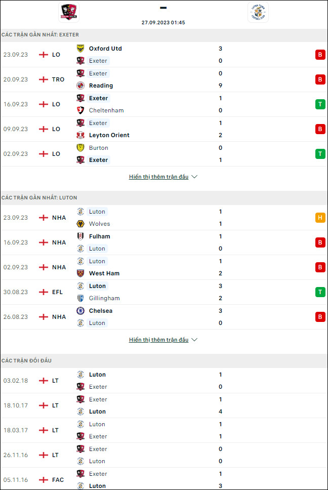 Nhận định bóng đá Exeter City vs Luton Town, 1h45 ngày 27/9 - Ảnh 1