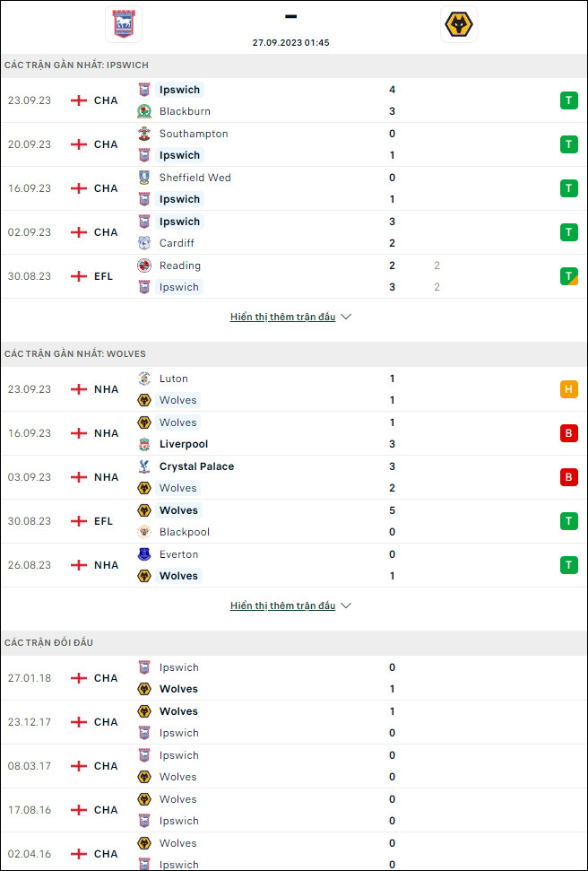 Soi kèo bóng đá Ipswich vs Wolves, 1h45 ngày 27/9 - Ảnh 1