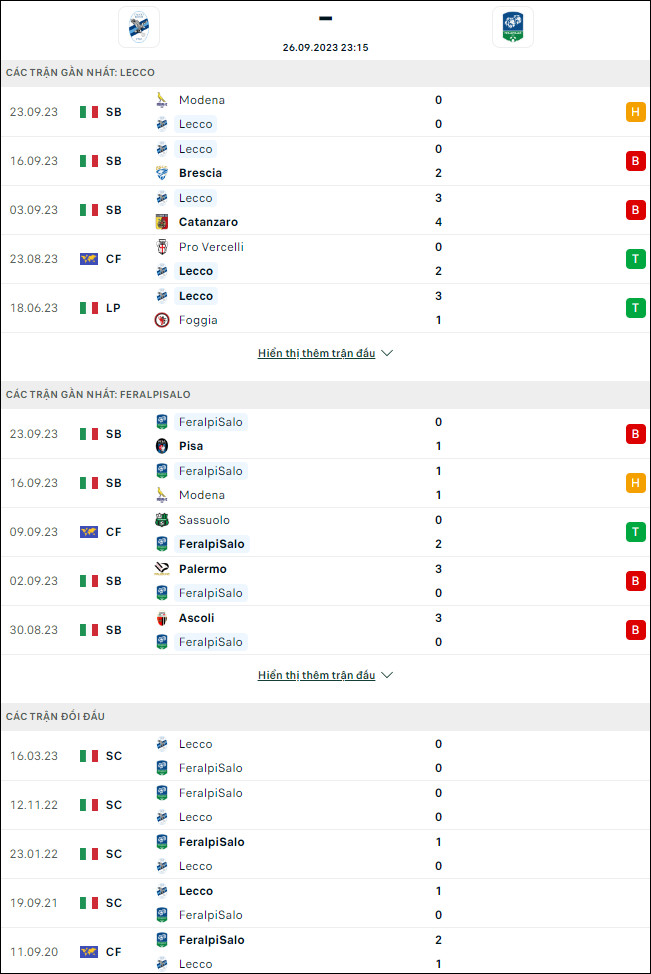 Soi kèo bóng đá Lecco vs FeralpiSalo, 23h15 ngày 26/9 - Ảnh 1