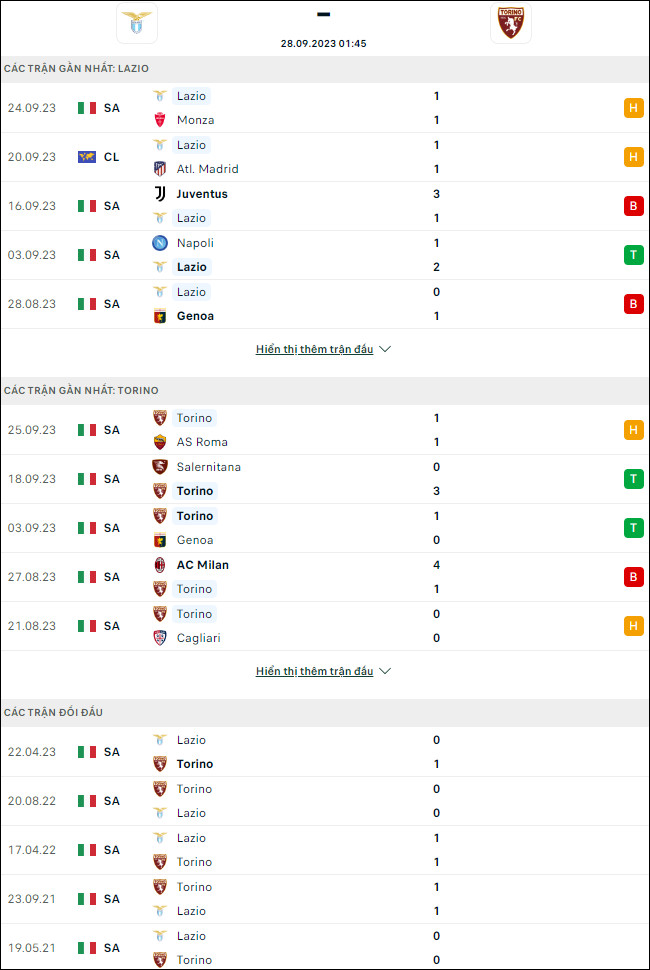 Nhận định bóng đá Lazio vs Torino, 1h45 ngày 28/9 - Ảnh 1