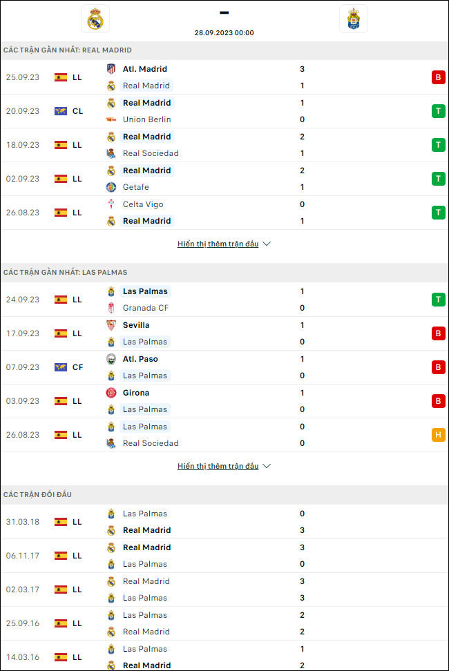 Nhận định bóng đá Real Madrid vs Las Palmas, 0h ngày 28/9 - Ảnh 1